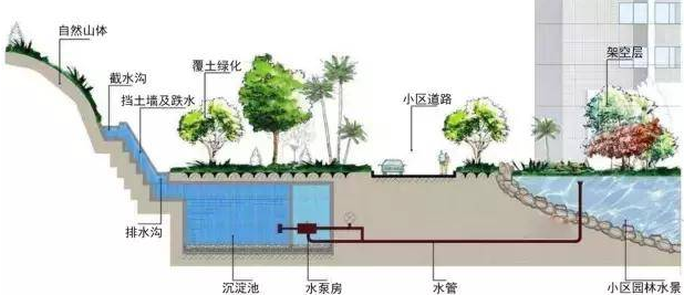 雨水收集廠家的工作意義是什么，如何選擇廠家？